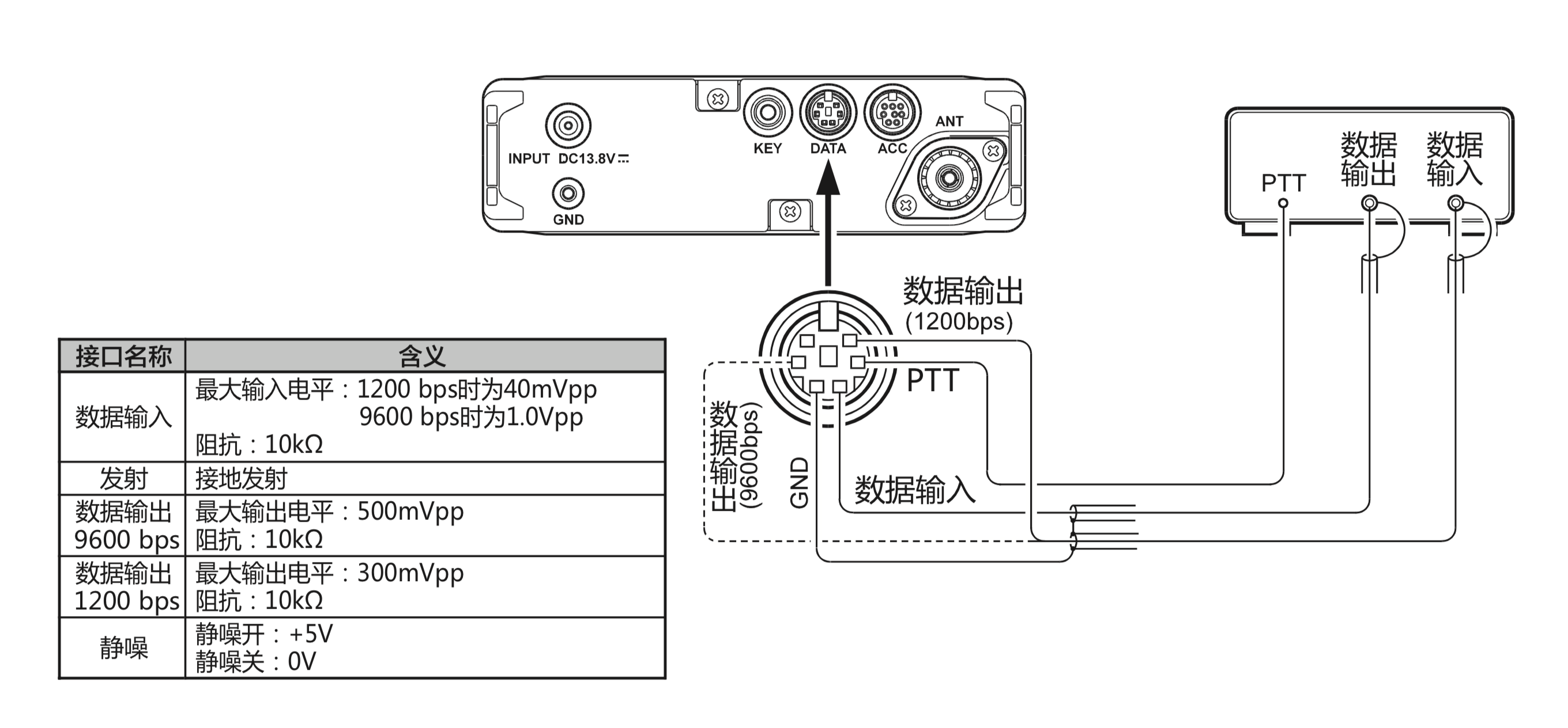 FT-817 DATA接口定义