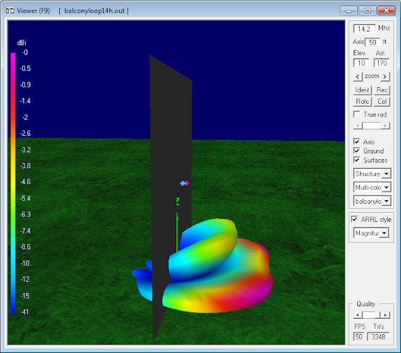 14.2 MHz Magnetic Loop Antenna Parameters -<br>Horizontal orientation