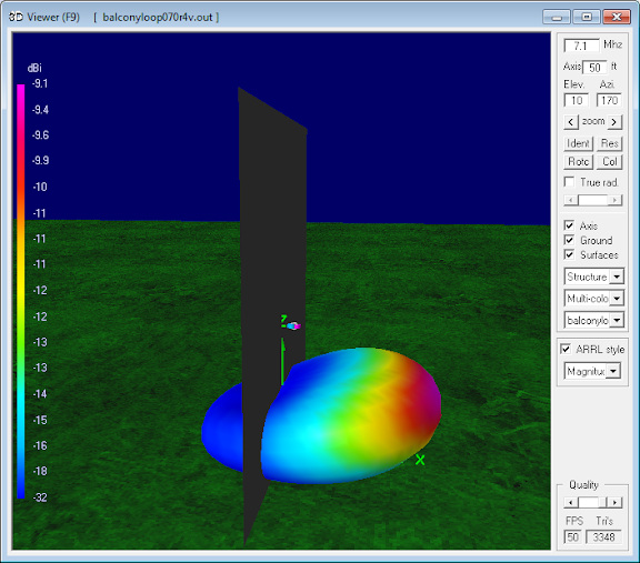 7.1 MHz Magnetic Loop Antenna Parameters -<br>Horizontal orientation at 16m (0.4 λ)