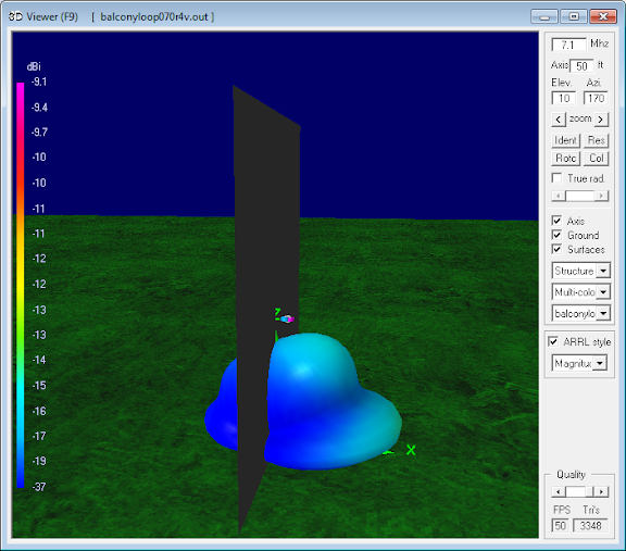 7.1 MHz Magnetic Loop Antenna Parameters -<br>Vertical orientation at 16m (0.4 λ)