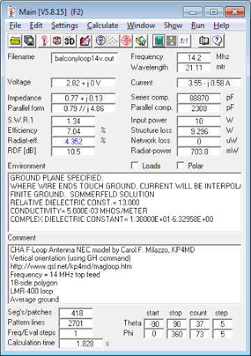 14.2 MHz Magnetic Loop Antenna Parameters -<br>Vertical orientation