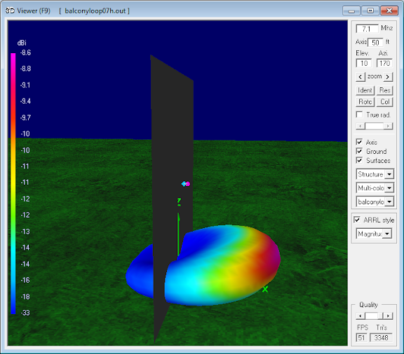 7.1 MHz Magnetic Loop Antenna Parameters -<br>Horizontal orientation