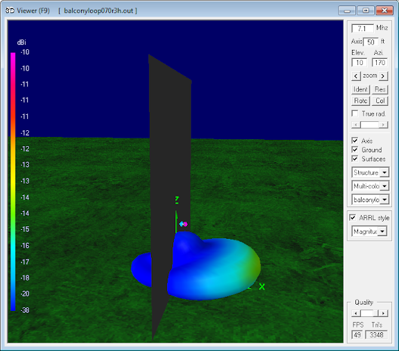 7.1 MHz Magnetic Loop Antenna Parameters -<br>Vertical orientation at 12m (0.3 λ)