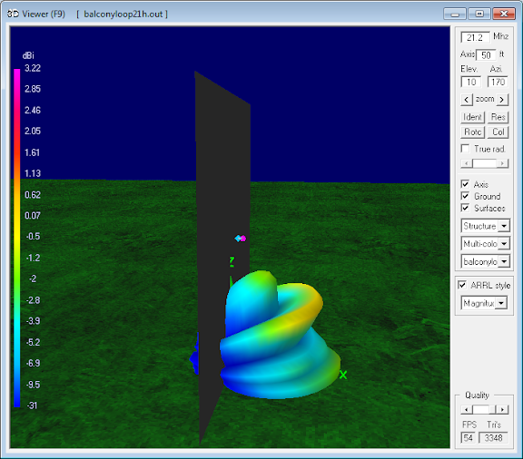 21.2 MHz Magnetic Loop Antenna Parameters -<br>Vertical orientation