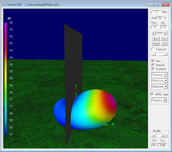 7.1 MHz Magnetic Loop Antenna Parameters -<br>Horizontal orientation at 8m (0.2 λ)