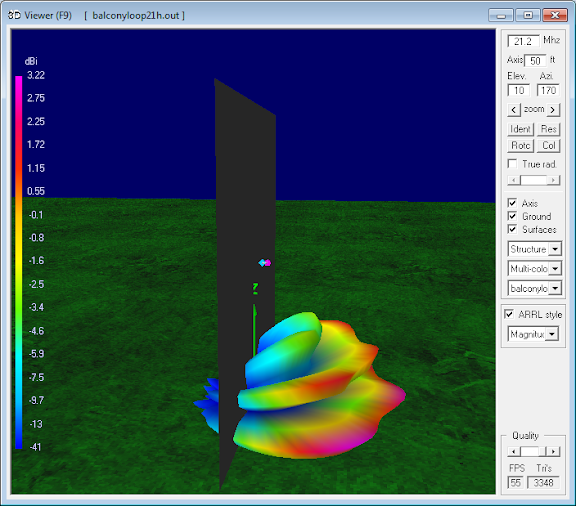 21.2 MHz Magnetic Loop Antenna Parameters -<br>Horizontal orientation