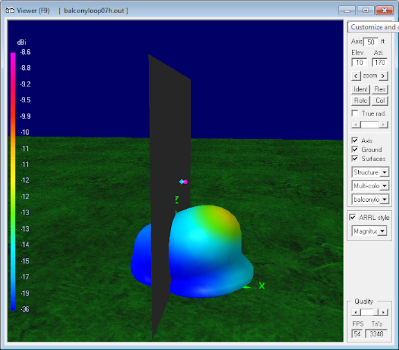 7.1 MHz Magnetic Loop Antenna Parameters -<br>Vertical orientation