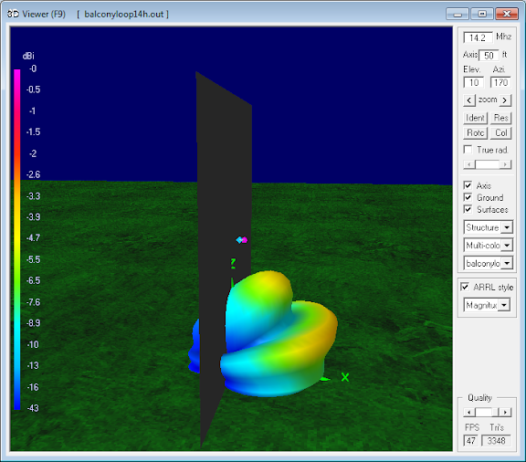14.2 MHz Magnetic Loop Antenna Parameters -<br>Vertical orientation