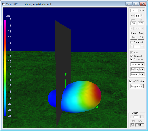 7.1 MHz Magnetic Loop Antenna Parameters -<br>Vertical orientation at 8m (0.2 λ)