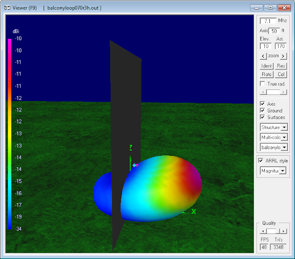 7.1 MHz Magnetic Loop Antenna Parameters -<br>Horizontal orientation at 12m (0.3 λ)