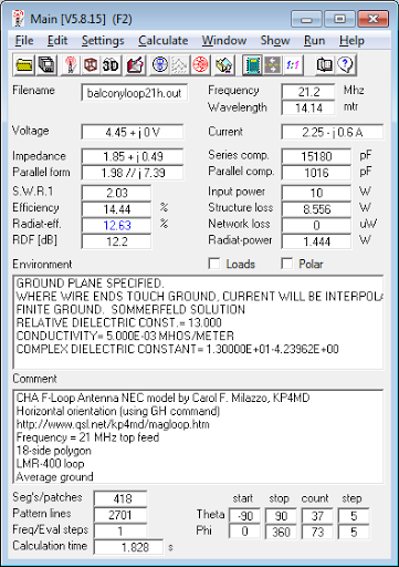 21.2 MHz Magnetic Loop Antenna Parameters -<br>Horizontal orientation