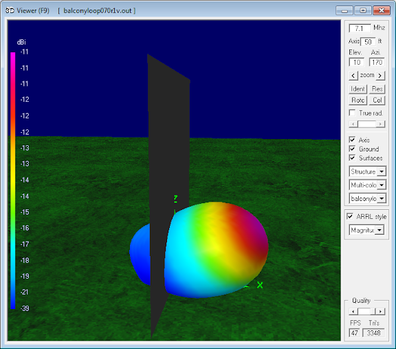 7.1 MHz Magnetic Loop Antenna Parameters -<br>Vertical orientation at 4m (0.1 λ)