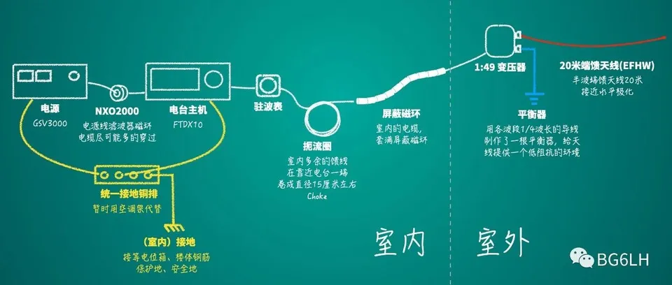 再次认识端馈半波天线(EFHW) image